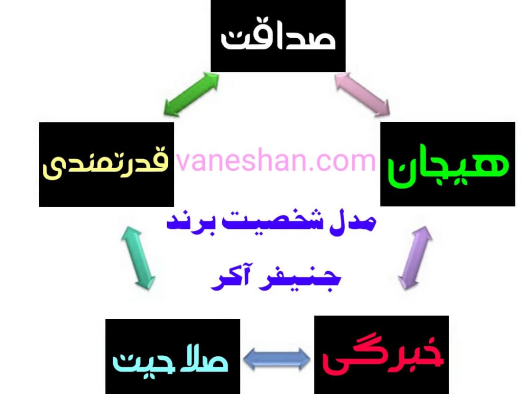 "ردبول" در نقش مکمل بازیگری در"شخصیت برند" 8 5 مقیاس شخصیت یک برند